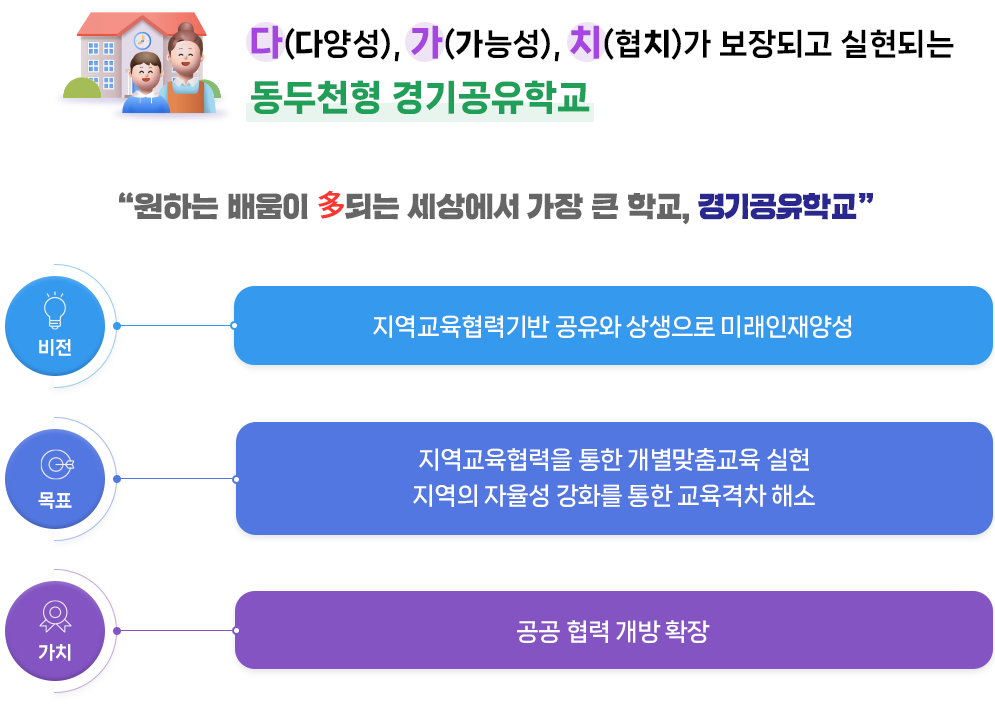 동두천 다가치공유학교란 이미지 : 하단 내용 참고