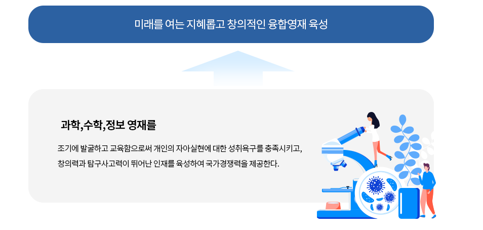 영재교육원 교육목표. 자세한 설명은 하단 참조
