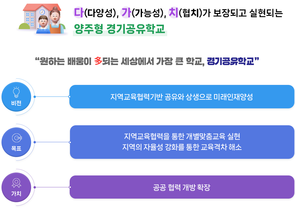 양주 다가치공유학교란 이미지 : 하단 내용 참고