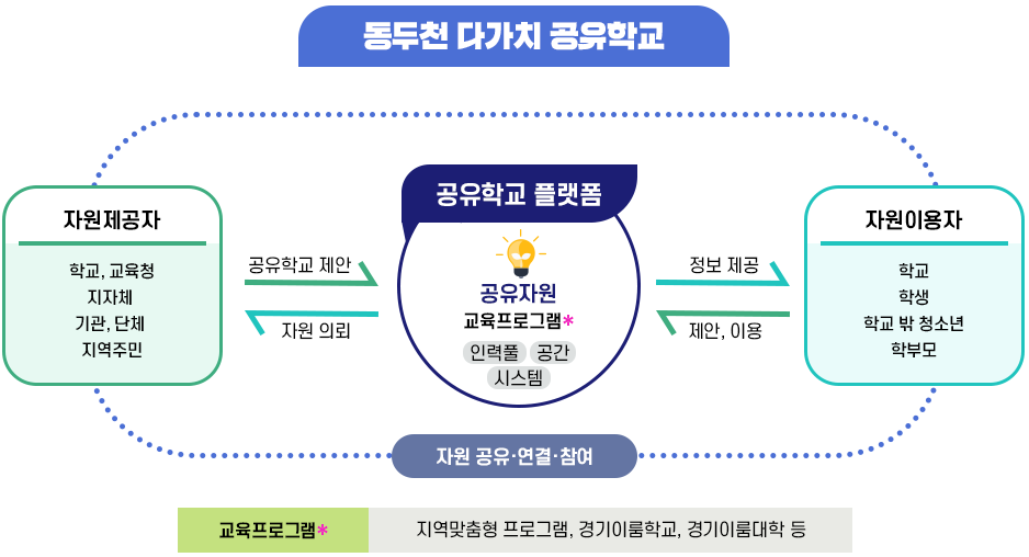 추진체계 이미지 하단 내용 참고